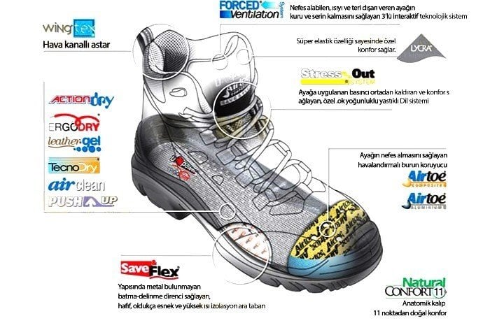U-Power Greenland S3 SRC Work Boots - Waterproof & Breathable