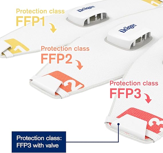Buy Drager 1930V Valved FFP3 N95 Mask - 5 Pack for Dust Protection