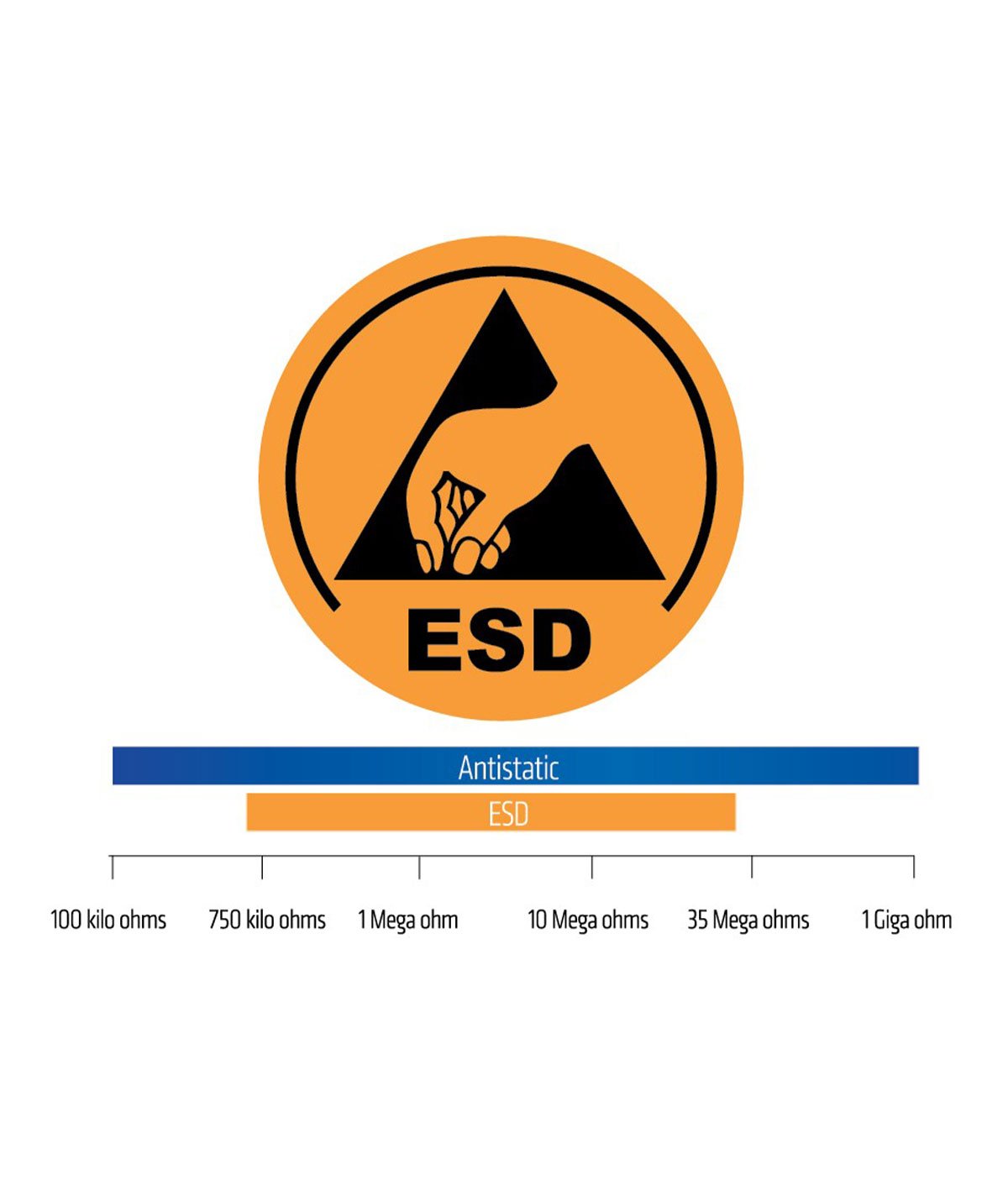 YDS GPP 05 GH NV ESD Steel Toe Safety Shoe Gray | HSE Market